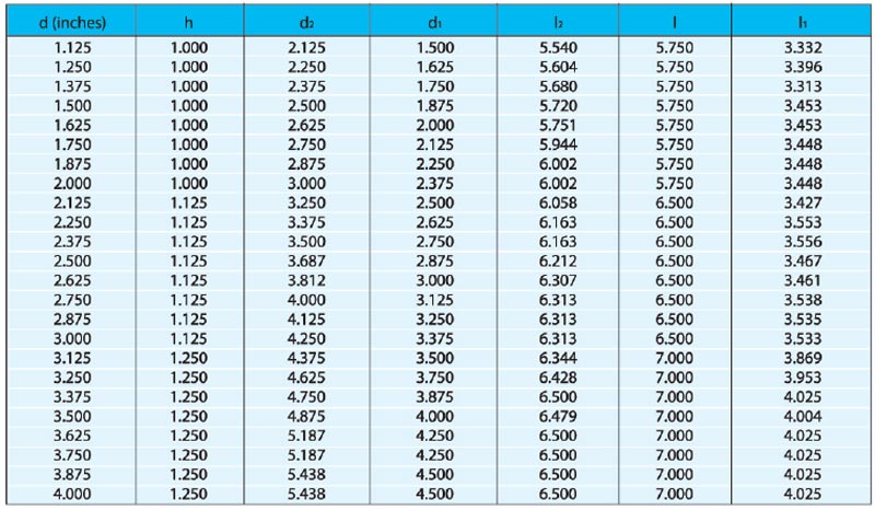 機(jī)械密封件
